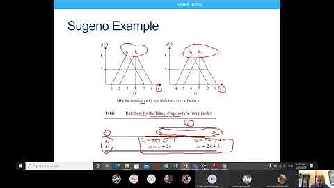 6 Sugeno Inference Engines | سيجونو: محرك الاستدلال الضبابي