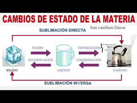 Cambios de estado