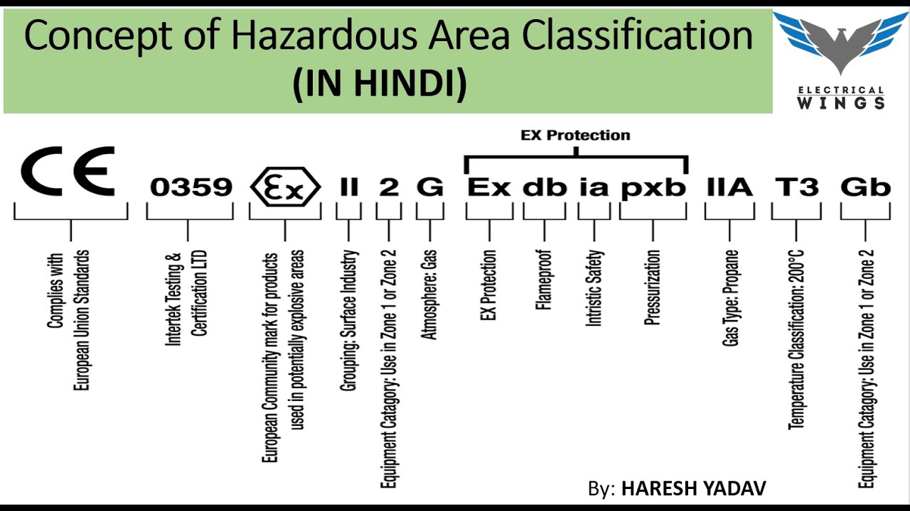 Hazardous Area Classification Chart Pdf