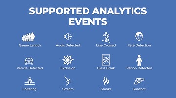 OpenEye Integration with DMP Virtual Keypad