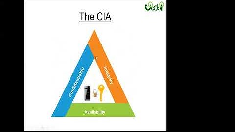 บันทึกการสอน Cyber Security รอบเย็นวันแรก โดย Mr.Jodoi