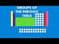 Understanding the Periodic Table