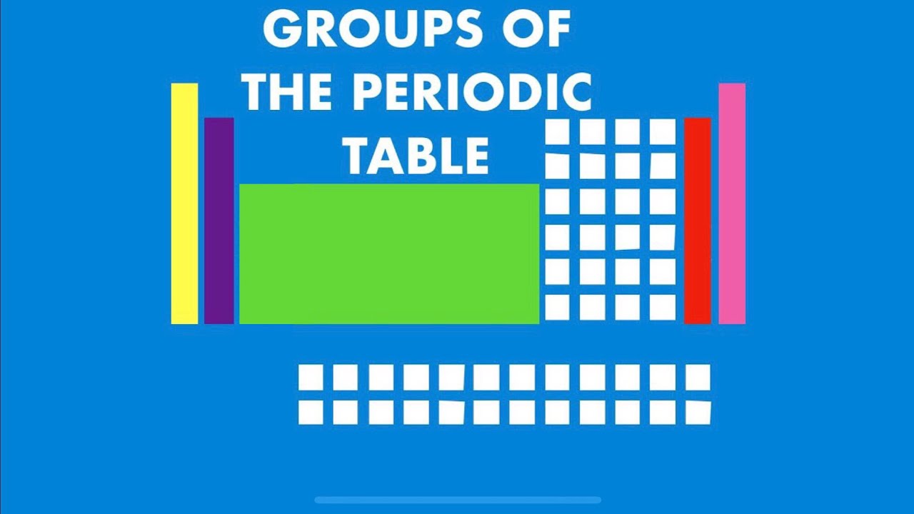 Igcse Chemistry Groups Of The Periodic Table Youtube