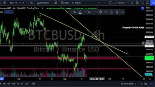 Bitcoin BTC Price Analysis Today Update