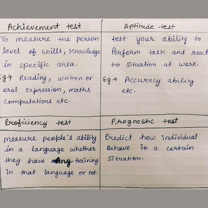 Types Of Tests | Achievement, Aptitude, Maximum Performance Test ...
