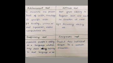 Types Of Tests | Achievement, Aptitude, Maximum Performance Test, Typical Performance Test | Unit-1.