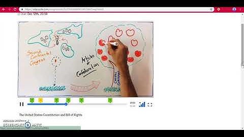 EdPuzzle Video- Student View and Viewing Scores