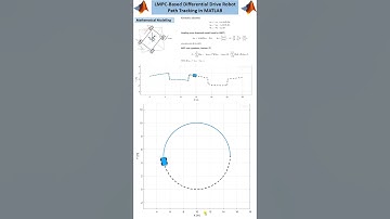 Linear Model Predictive Control (LMPC) Differential Drive Robot Trajectory Tracking in MATLAB