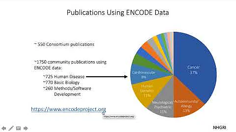 ENCODE Overview - Zhiping Weng