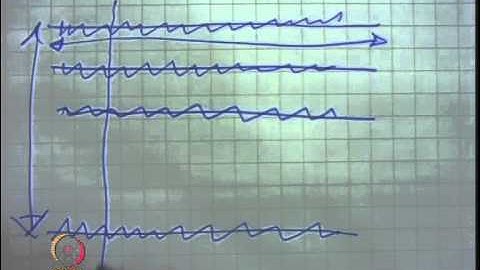 Mod-02 Lec-05 Seismic Inputs