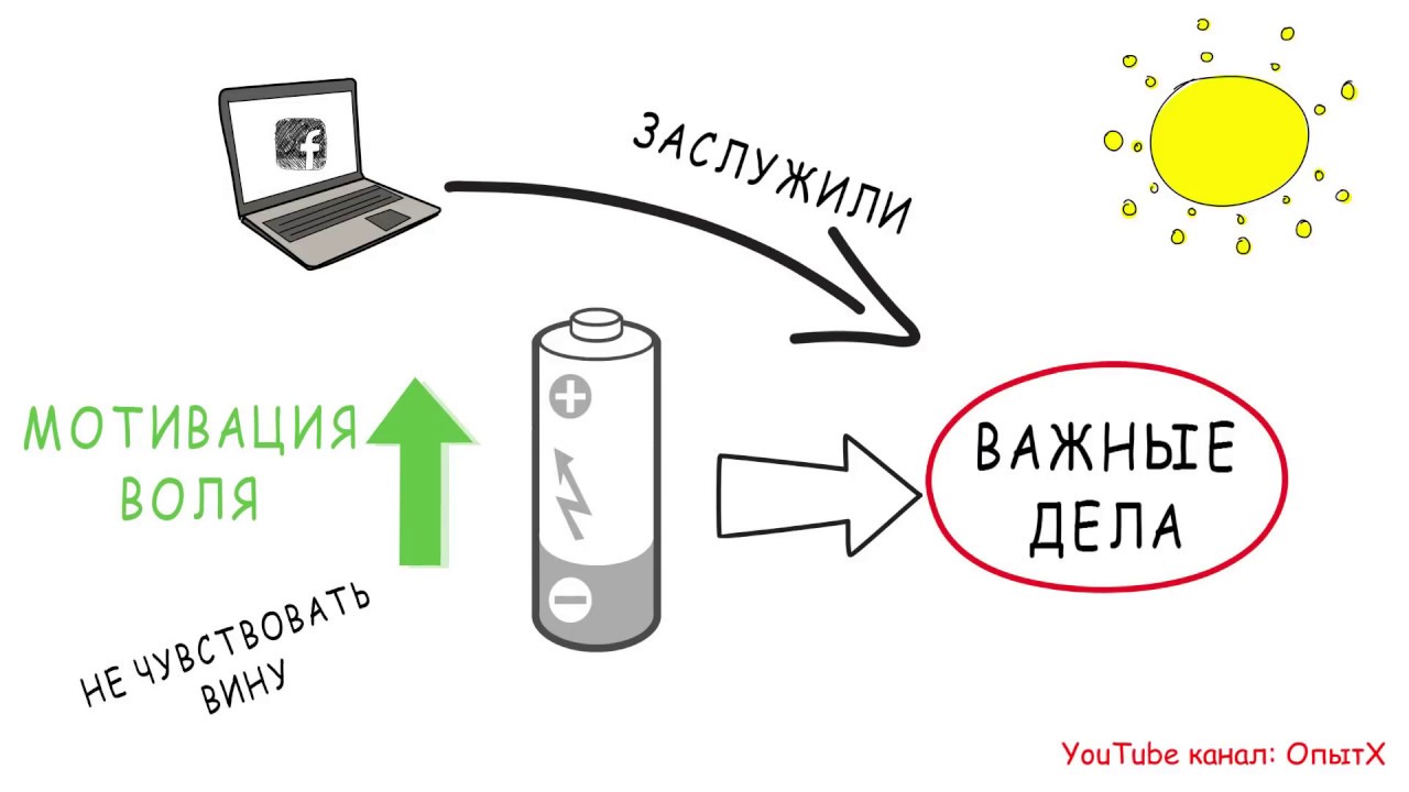 Сила Воли. Как развить и укрепить - Келли Макгонигал