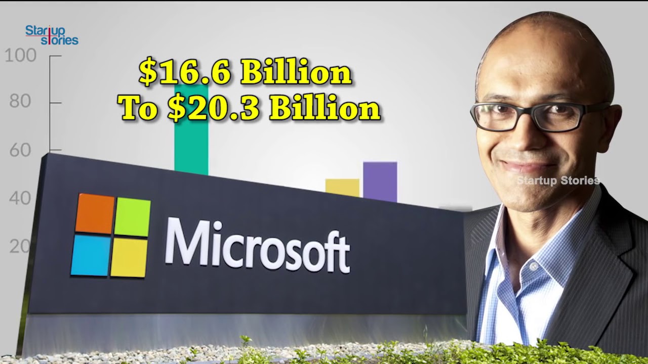 Microsoft CEO Satya Nadella Biography Success Story Success Stories ...
