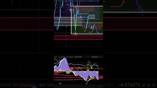QNT Bulls In Control 🐂 Watch Now! #QNT #Kaspa #vra