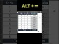 Instant Total in Excel using AutoSum      This Excel shortcut can save you minutes every day.