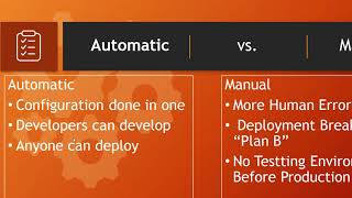 Automated Software Deployment