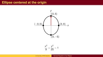 TR6.2 - General Equation of Ellipse