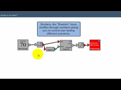 EasyNotify - Advanced Testing Techniques