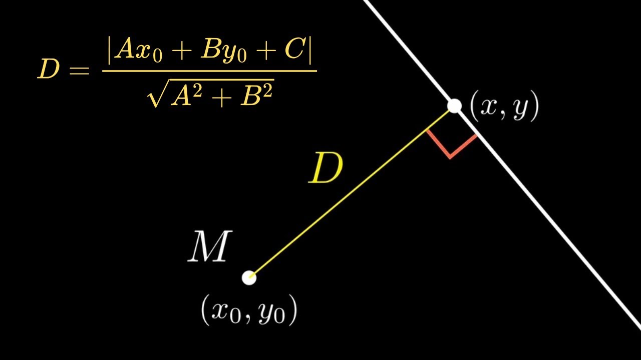 Эту формулу дают готовой. А я её вывел. И это было круто. | Расстояние Между Точкой и Прямой.
