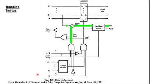 Parallel Port(2)--Output Interface