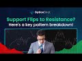 Support Resistance Inversion &amp; Chart Roulette