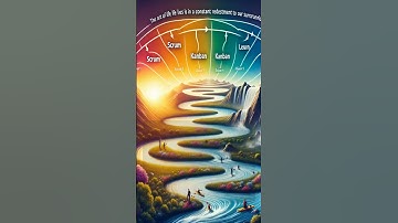 "Mastering Agile: From Scrum to Kanban to Lean"