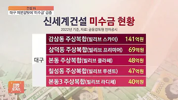 건설IN 대구에 발목잡힌 신세계건설 아픈 손가락되나