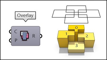 Grasshopper Script (Parametric Plan)