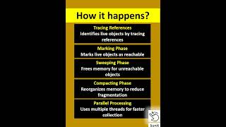 Java Garbage Collectors