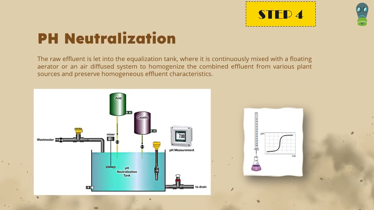 Wastewater Treatment in Sugar Mills