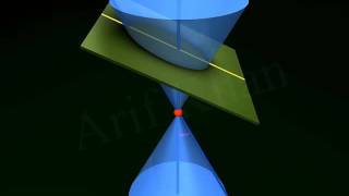 Conic Section 3D Animation | explain conic section one shot | hyperbola and parabola