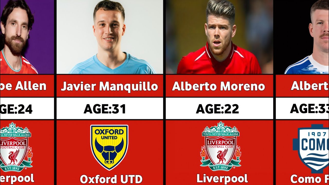 Состав «Ливерпуля» 10 лет назад: где они сейчас?