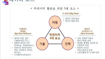 Ch08_01.빅데이터 처리 프로세스01