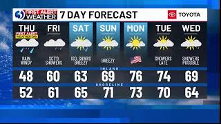 FIRST ALERT WEATHER EXTRA: The nor'easter is here