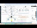 Full LAB Architecture: SSL Offloader, Radware Load Balancer & FortiWeb WAF
