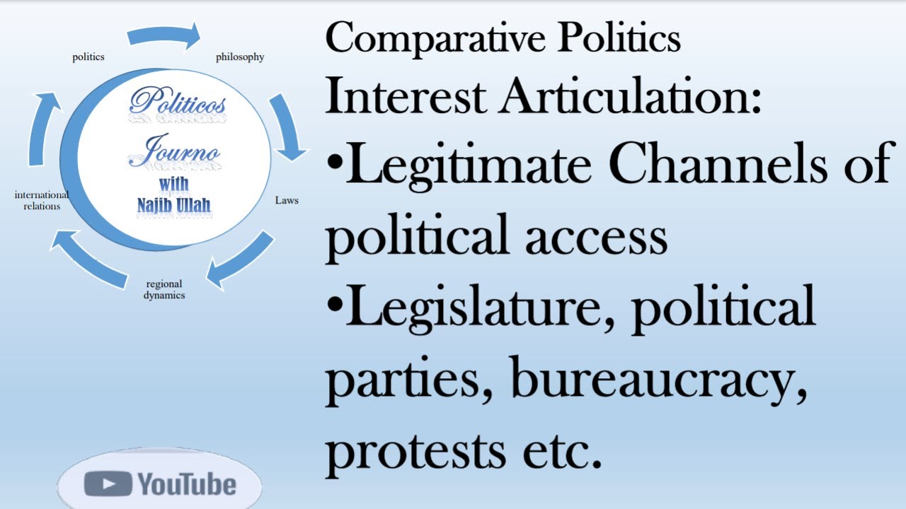 Political Access Interest Articulation: Legitimate Channels of Political Access ...