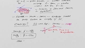 Properties of harmonic functions part 4: the minimum energy principle