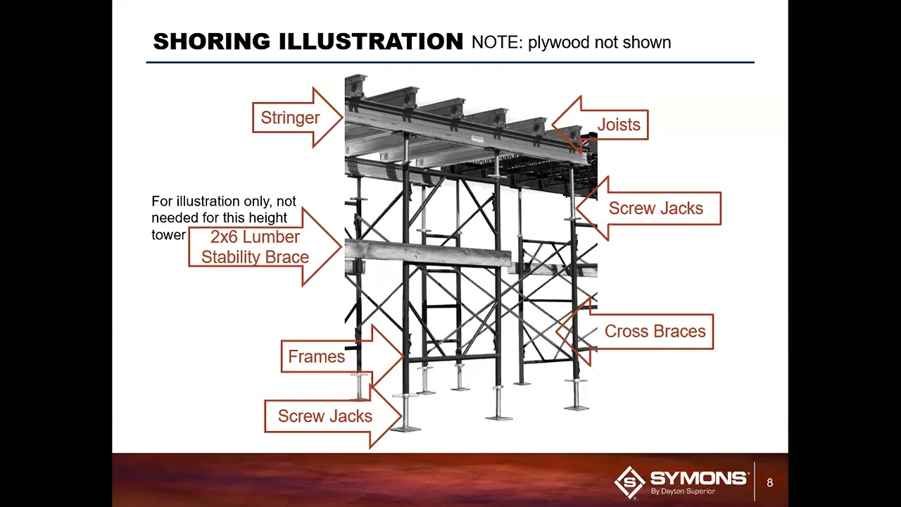 FrameFast™ Shoring System - Symons Webinar Training by Dayton Superior