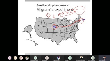 Social Network Models - 18 Introduction to Small World Networks