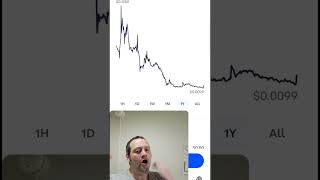 Alchemy Pay ACH Had A Massive Double Bottom Breakout