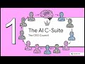 CEO Council: Multi-Agent Strategic Analysis in Claude Code