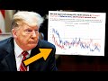 Trump REACHING NEW LOWS as presidency collapses