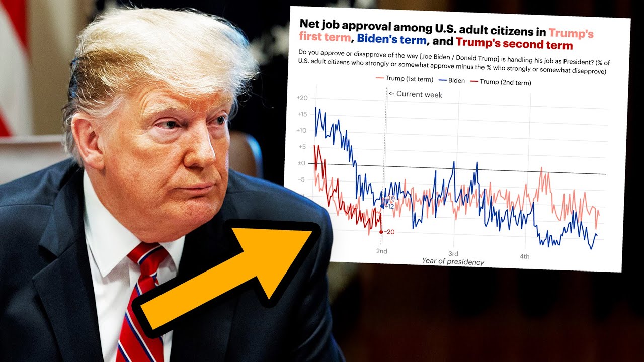 Trump REACHING NEW LOWS as presidency collapses