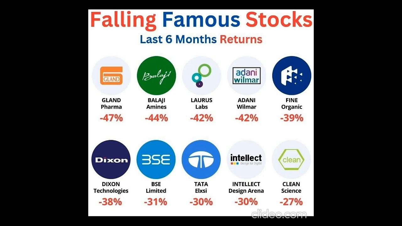 most fallen stocks from the past 6 months YouTube