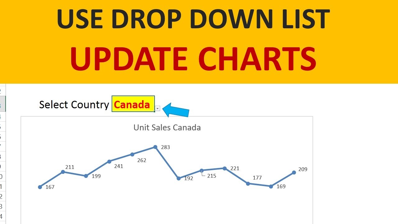 Dynamic Excel Charts With Drop Down List