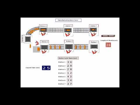 Skateboard Assembly Cycle Time Base Case Simulation