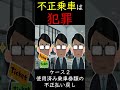 乗車券類の不正払い戻し