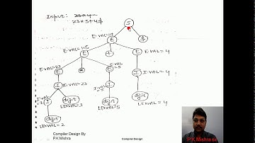 Syntax Directed Translation Scheme for Desk Calculator
