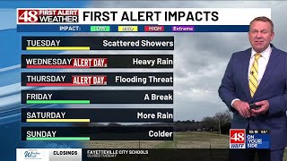 48 First Alert: Monday 10 p.m. weather forecast