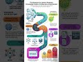 Build a Gemini‑Powered Knowledge Graph in 2026 (Step‑by‑Step Guide)