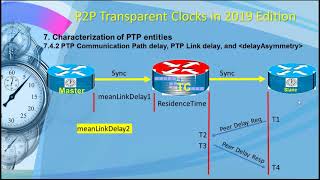 IEEE1588(PTP) Peer-to-Peer TransparentClock